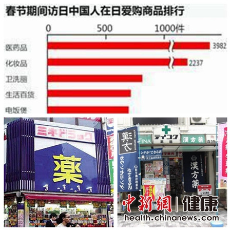 中國赴日旅客愛買藥 專家：部分藥品國內(nèi)有“同款”