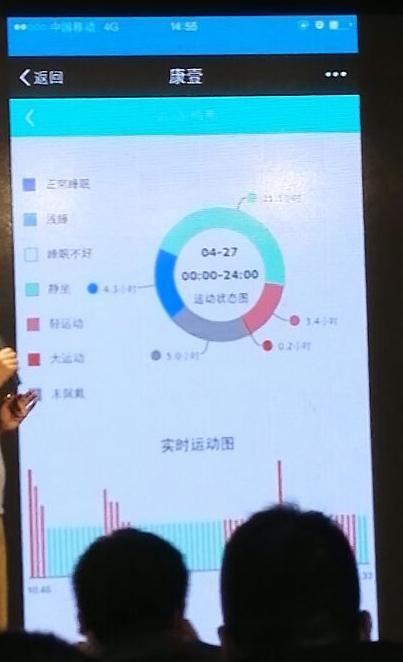 康壹寶老人手環：將老人健康數據傳給子女