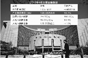 4月中國M2增速創歷史新低