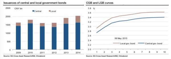 外媒：中國正創新貨幣工具 比QE更先進