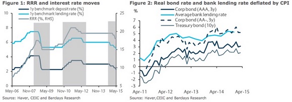 外媒：中國正創新貨幣工具 比QE更先進