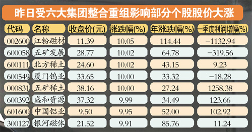 六大稀土集團整合方案獲批 稀土價格或走低成最大壓力
