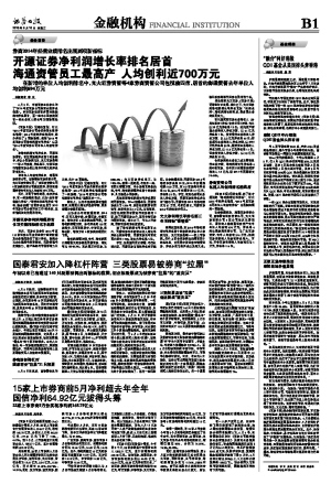 2014年券商經營業績排名出爐