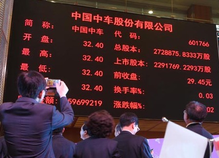 中國中車后市:機構多空博弈十分激烈