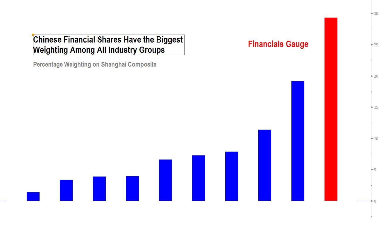 中國股市的真實估值已是2007年高峰期的兩倍