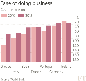 英媒：歐元區(qū)和希臘“說(shuō)分手”不容易
