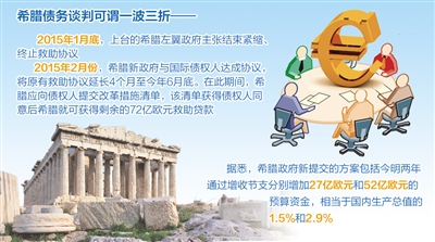 希臘債務談判出現轉機