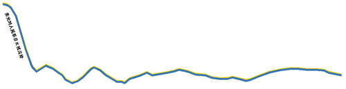 A股令資金北上 人民幣保持強勢