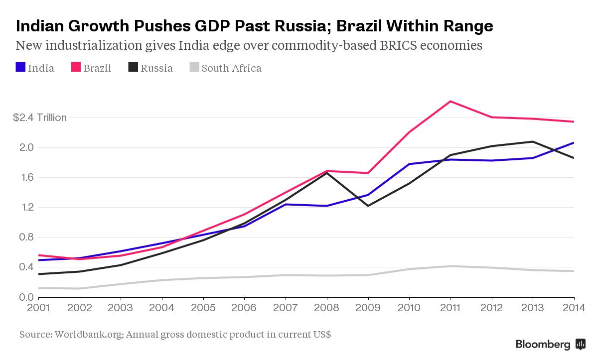 關于“金磚五國”峰會，你需要知道的幾大事