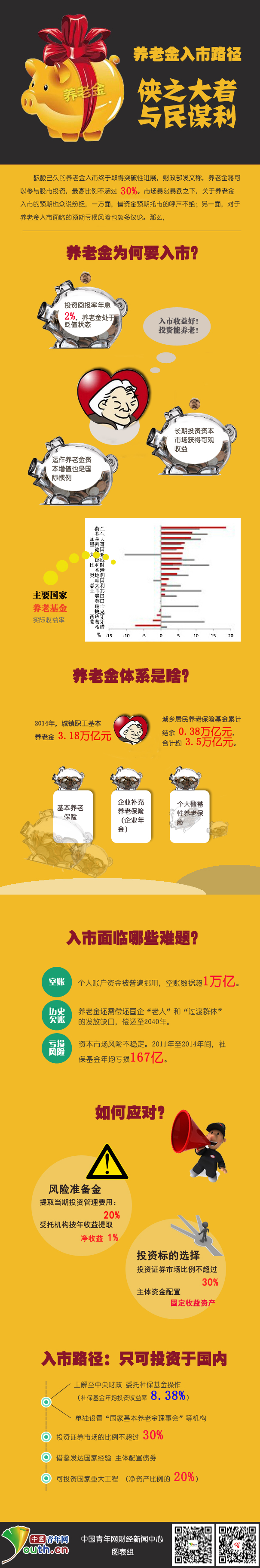 養老金入市路徑:俠之大者 與民謀利