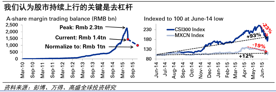 高盛：暴跌不是牛市的終結(jié)