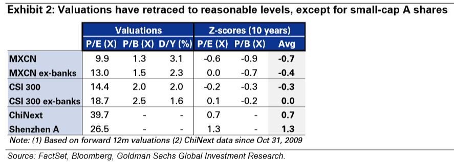 高盛：暴跌不是牛市的終結(jié)