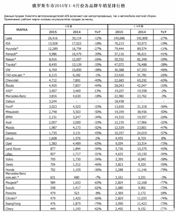 羅蘭:中國品牌車在俄羅斯十年“跌宕路”