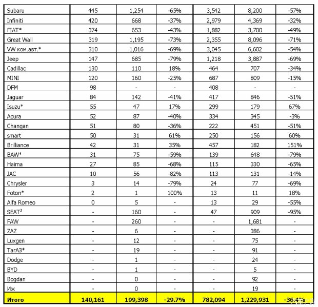 羅蘭:中國品牌車在俄羅斯十年“跌宕路”