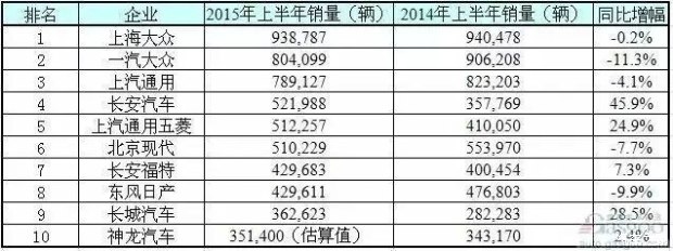 李揚：神車已死？一汽-大眾怎么了
