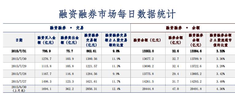 空方再遭打擊:如何看待融券規則改為T+1?