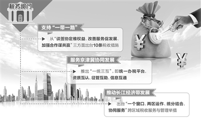 稅改釋放紅利 給力穩(wěn)增長