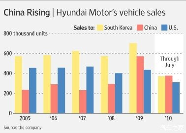吳碩成:車企現代應向日本人學習