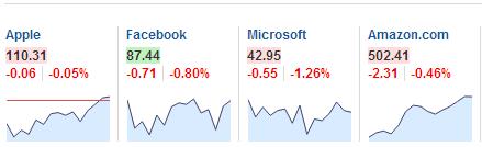 美國8月非農就業數據遠不及預期 美股應聲下跌