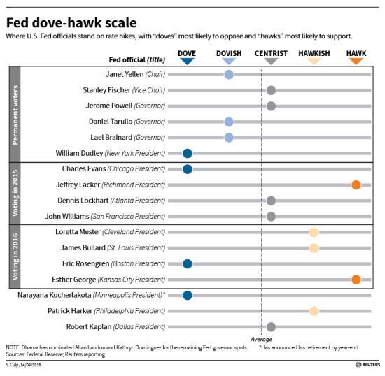 美聯(lián)儲利率決議即將出爐 華爾街仍莫衷一是