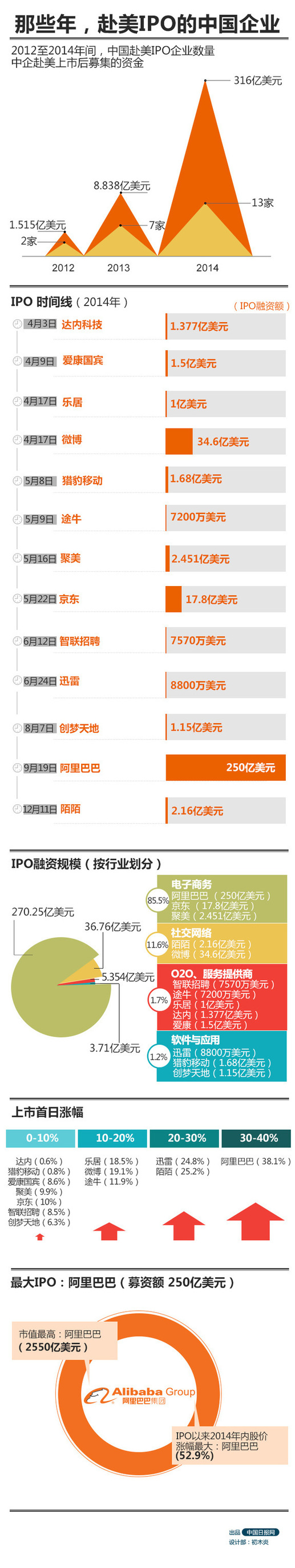 那些年，赴美IPO的中國企業(yè)