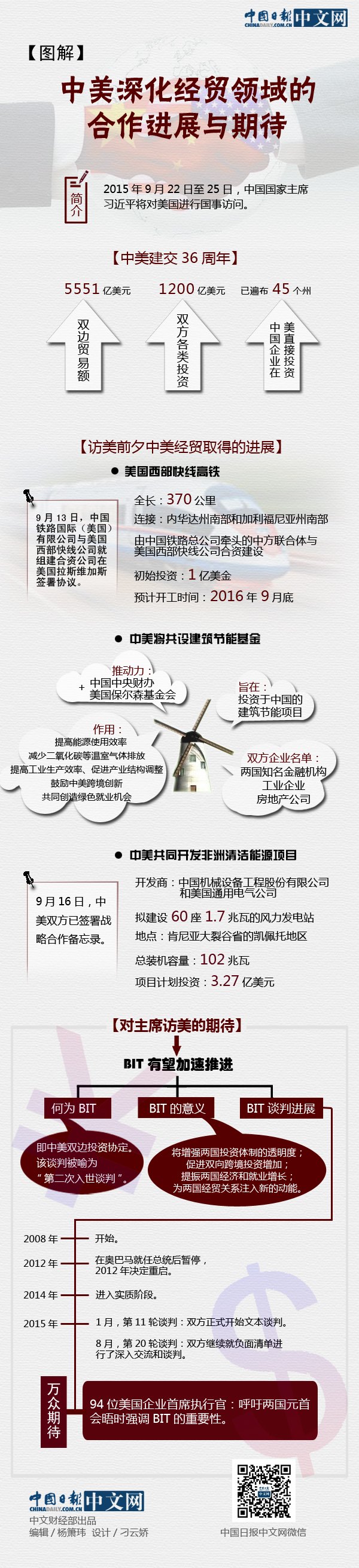 圖解中美深化經貿領域的合作進展與期待