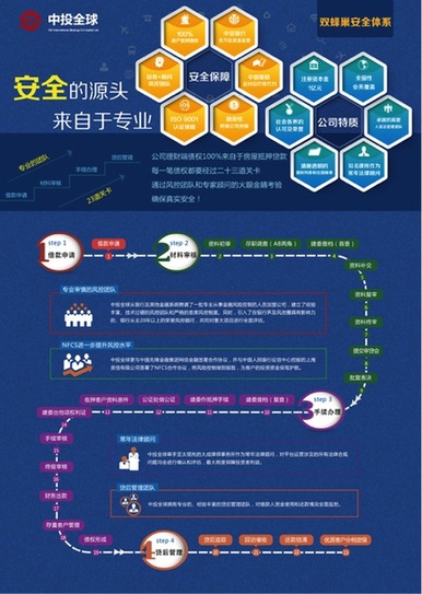 中投全球受邀參與“安防進社區 平安你我他”大型公益宣傳活動