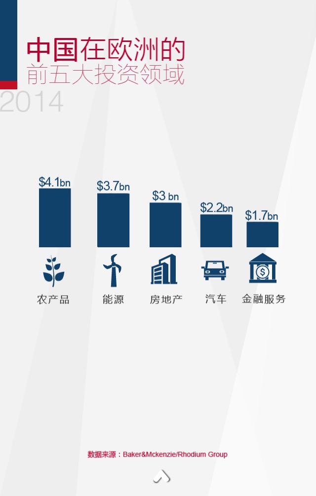 中國的多元化投資之“歐洲之旅”