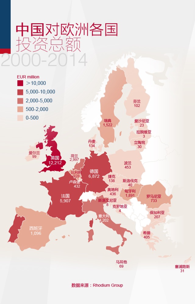 中國的多元化投資之“歐洲之旅”