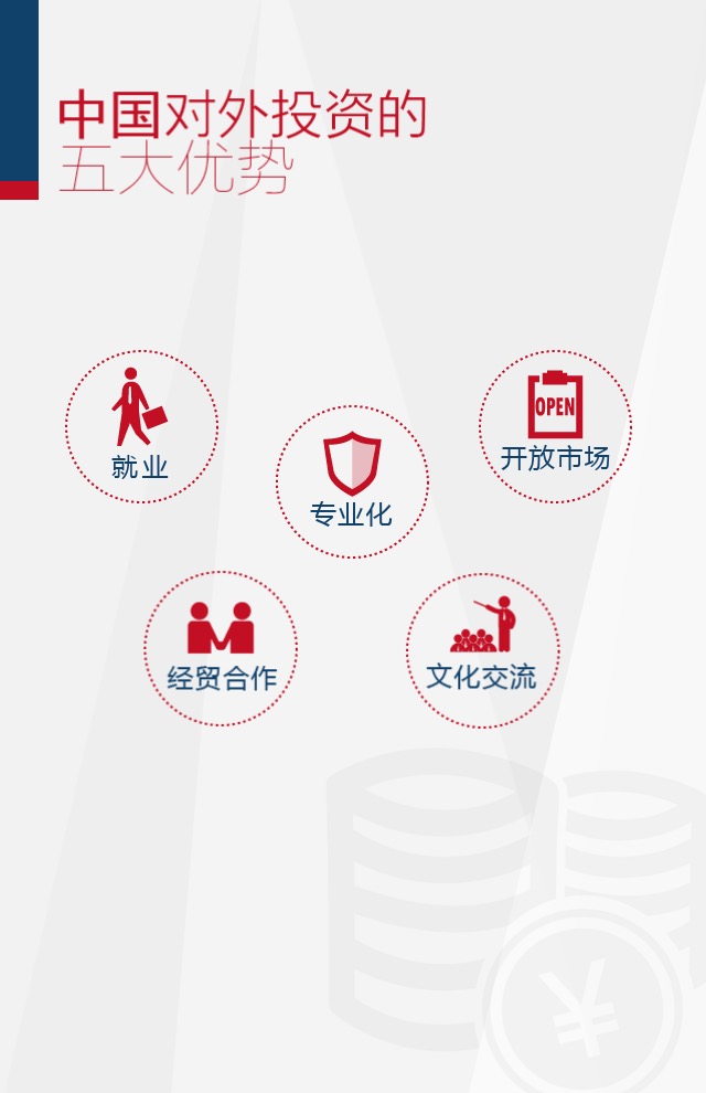 中國的多元化投資之“歐洲之旅”