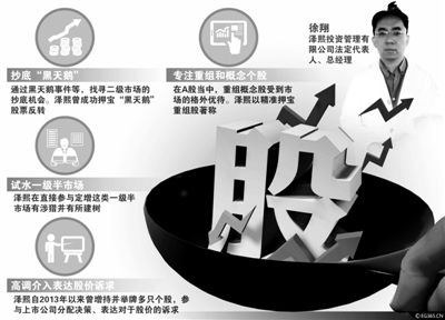 徐翔小伙伴越曝越多 澤熙投資9人兼職三公司