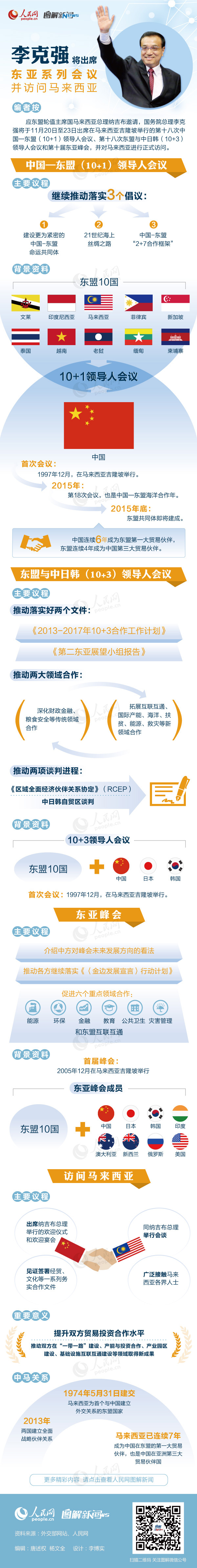 總理離京赴馬來西亞 開啟“克強(qiáng)節(jié)奏”外交之行