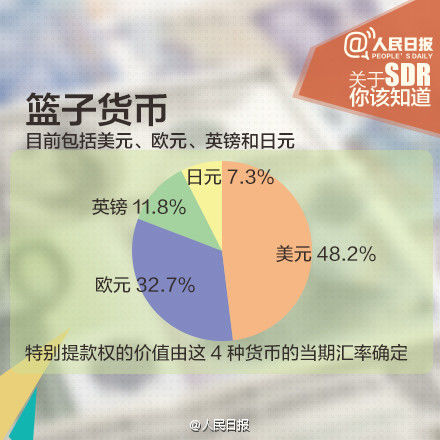 沈建光:納入SDR后人民幣將大幅貶值系誤讀