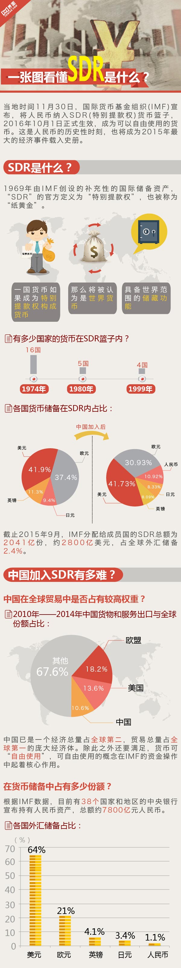 汪濤:人民幣納入SDR如何影響匯市、股市、債市