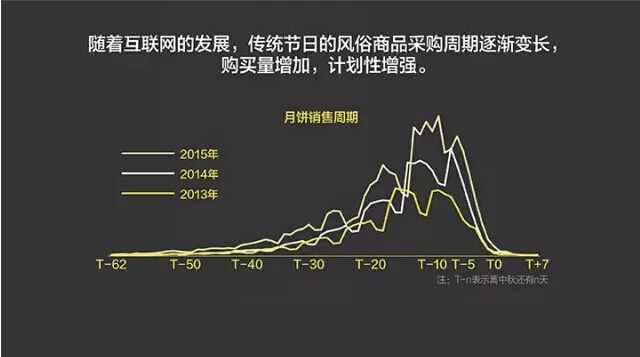 報(bào)告:淘寶大數(shù)據(jù)發(fā)布中國(guó)人消費(fèi)五大趨勢(shì)