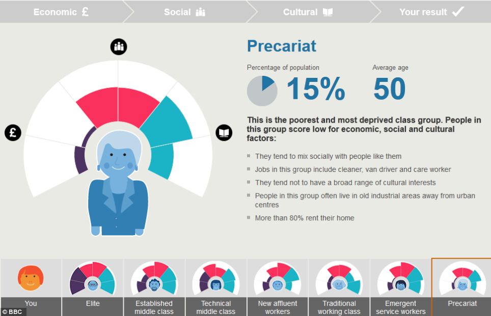 英國七大社會階層:你是朝不保夕族?新富裕工人還是精英?