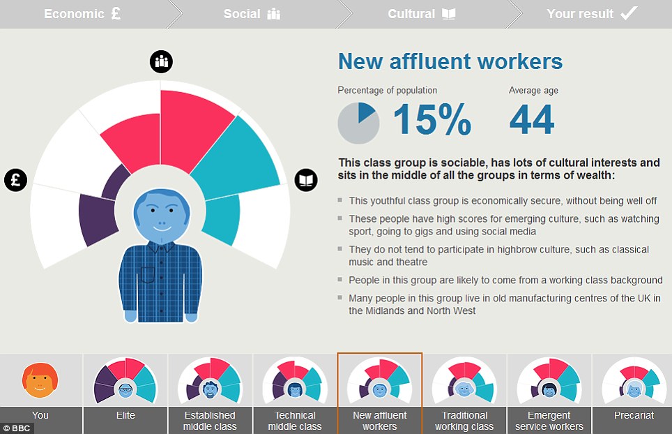 英國七大社會階層:你是朝不保夕族?新富裕工人還是精英?