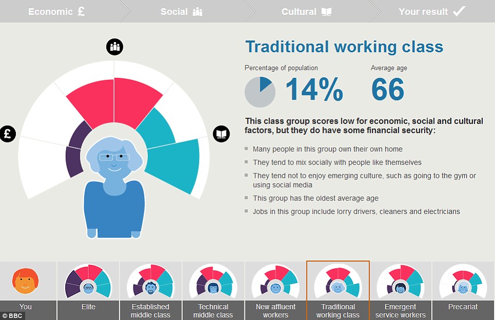 英國七大社會階層:你是朝不保夕族?新富裕工人還是精英?