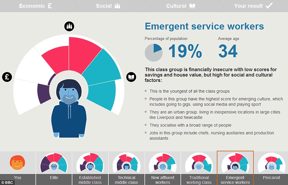 英國七大社會階層:你是朝不保夕族?新富裕工人還是精英?