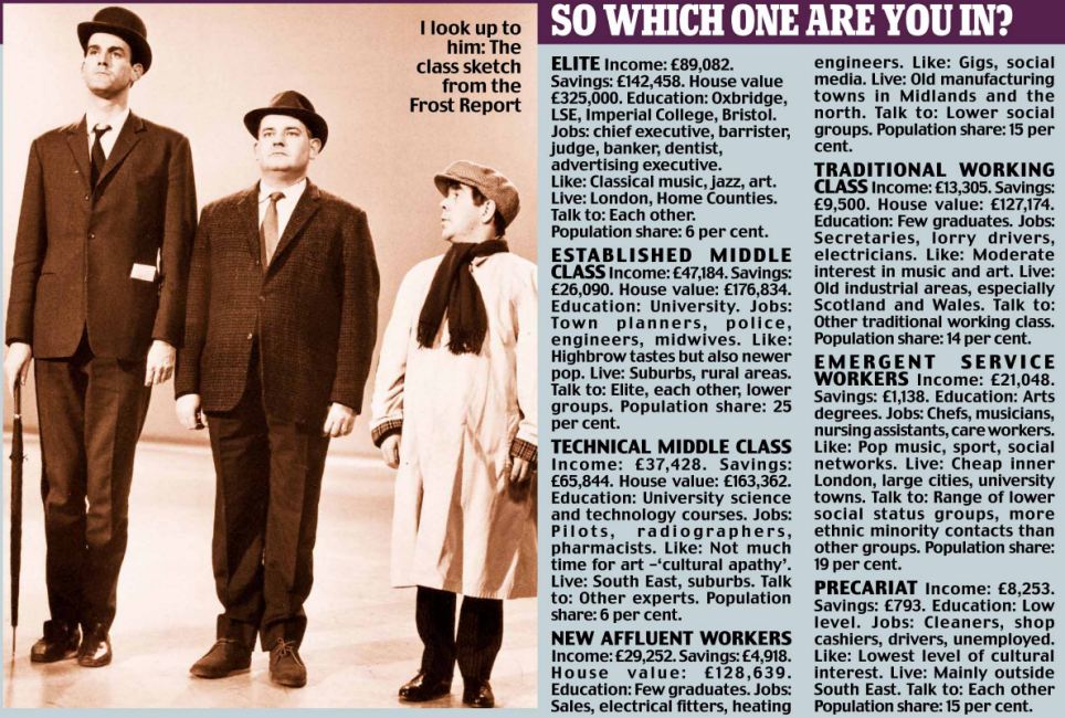 英國七大社會階層:你是朝不保夕族?新富裕工人還是精英?