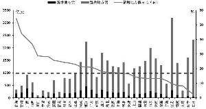 年省利息2000億 2016年地方債擴(kuò)容壓力不減