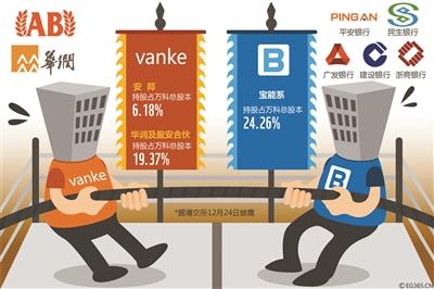 “寶萬之爭”暫告段落 寶能進萬科董事會還有戲嗎?