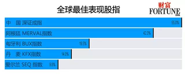 2015年全球商業(yè)表情:最大贏家與最落寞者