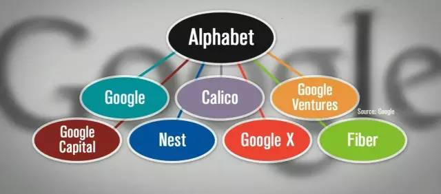 2015年全球商業(yè)表情:最大贏家與最落寞者