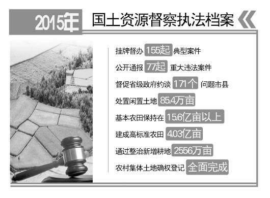 國(guó)土資源部:特大城市將劃定永久性開(kāi)發(fā)邊界(圖)