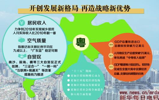 廣東深化改革，再造戰(zhàn)略主動(dòng)新優(yōu)勢(shì)