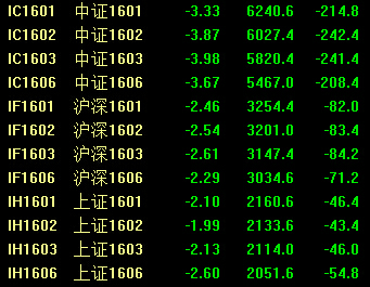 A股再度重挫 滬指跌超5% 兩市再現(xiàn)千股跌停