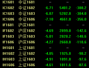 滬指暴跌6.42% 擊穿2800點 創13個月新低
