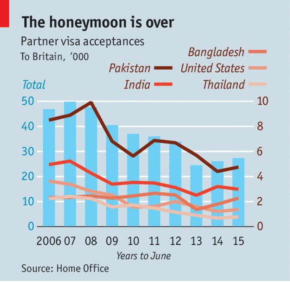 英國移民新政嫌貧親富