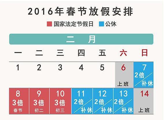 2016年春節加班工資怎么算，你知道嗎？